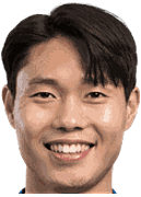 มิน ซัง กิ