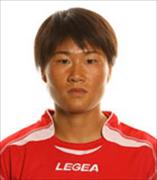 รา อุน ซิม