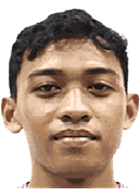 Andrean Benyamin Rindorindo